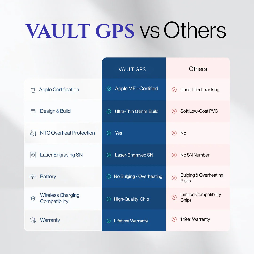 VAULT GPS Tracking Card